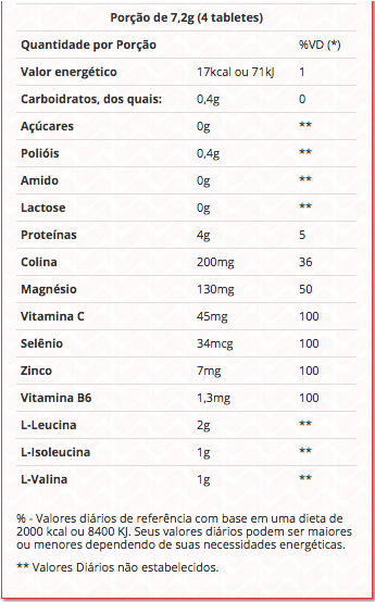 Aminofor bcaa Tabela Nutricional 